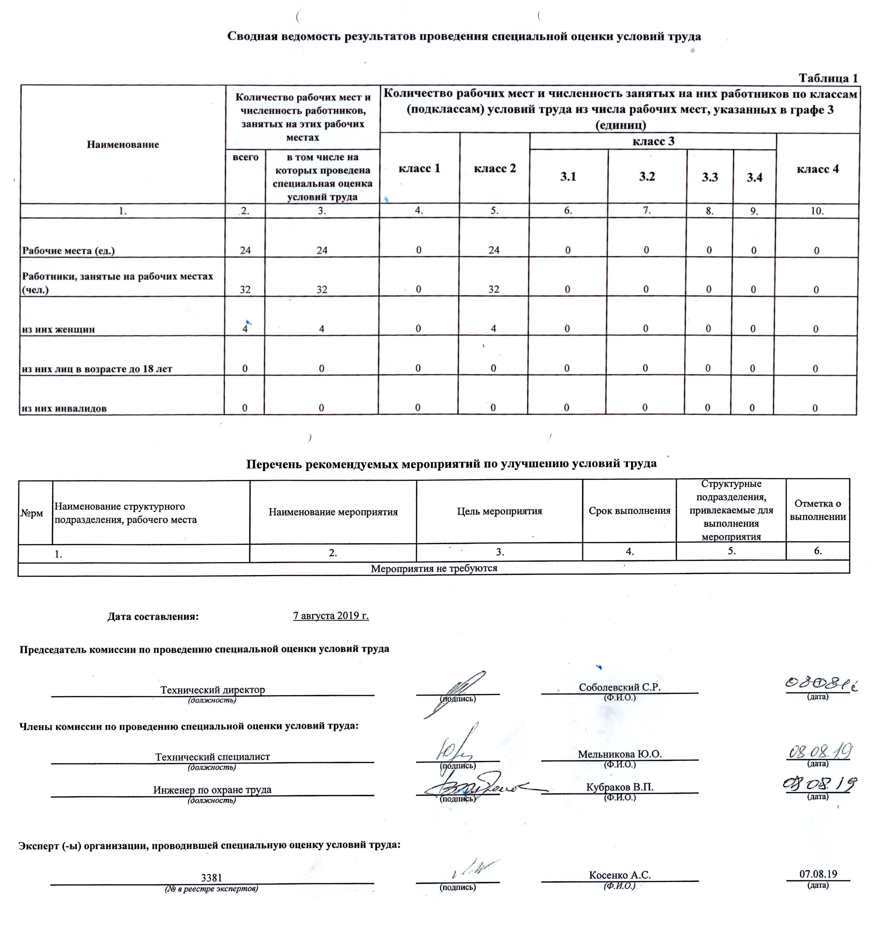 Фз 426 оценка условий труда. Результаты оценки условий труда. Сведения о проведении специальной оценки условий труда. Мероприятия по специальной оценке условий труда. Акт результатов проведения специальной оценки условий труда.